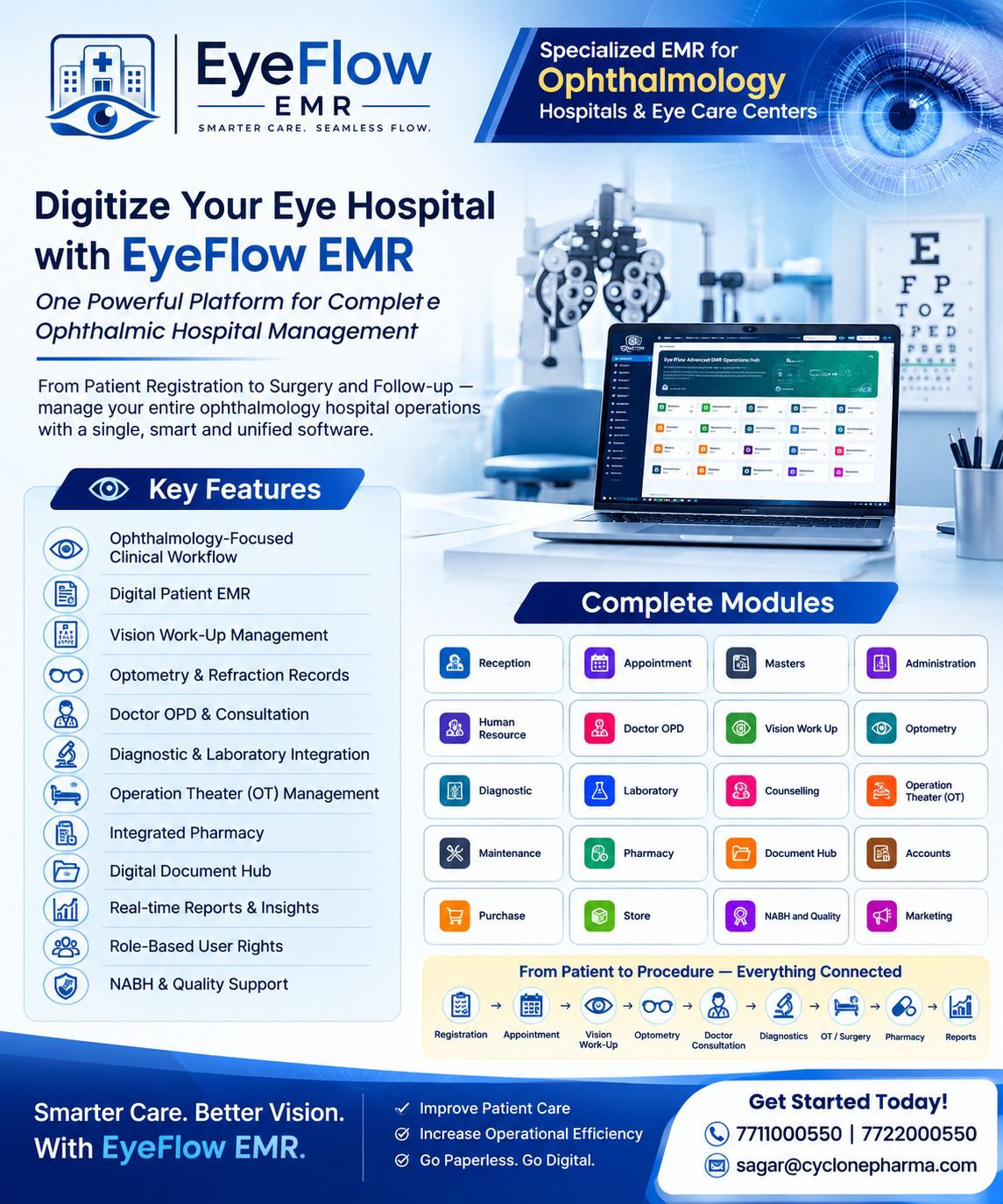 EyeFlow EMR official product profile
